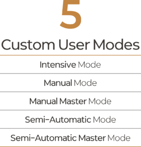 5 custom user modes